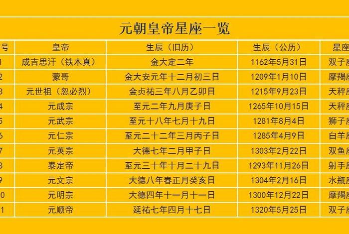 金牛座的中国历史名人 - 都有哪些名人是金牛座的中国？