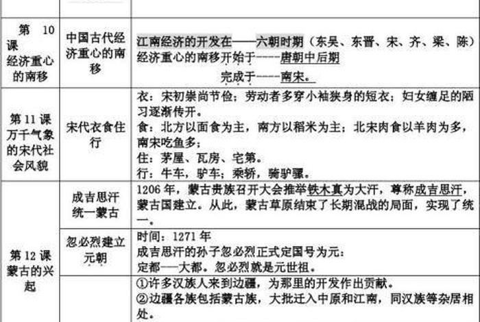 中国历史7年级上册(中国历史八年级知识点整理) 中国历史7年级上册(中国历史八年级知识点整理)