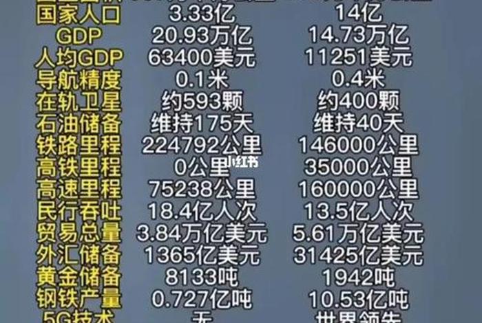 美国中国历史人物对比表图 - 中国美国历史对照表 美国中国历史人物对比表图 - 中国美国历史对照表