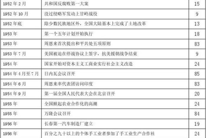 中国近代史人民史观,中国近代史人民史观包括 中国近代史人民史观,中国近代史人民史观包括