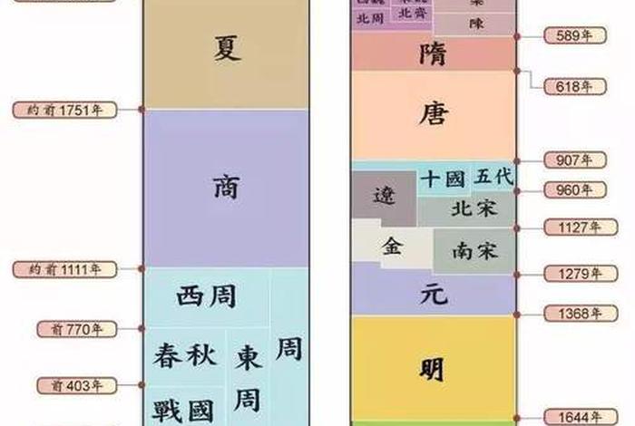 中国历史经历了多少个国(中国历史经过了几个朝代) 中国历史经历了多少个国(中国历史经过了几个朝代)