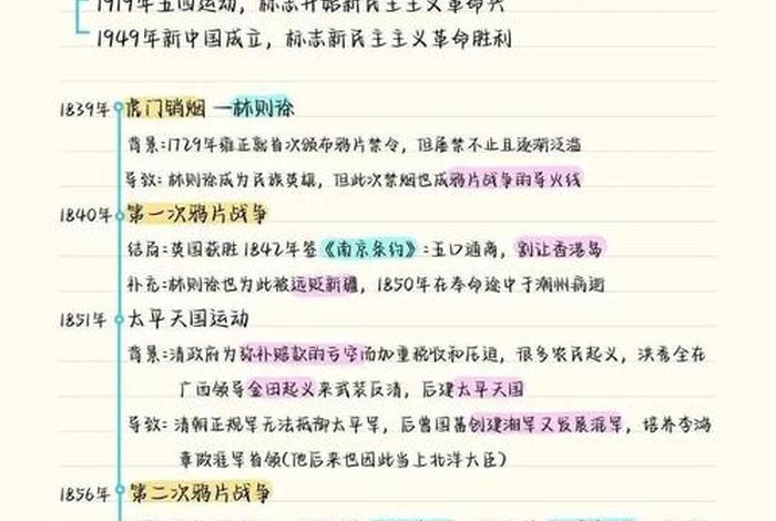 中国历史的历史人物和历史事件近代 - 中国历史人物 近代 中国历史的历史人物和历史事件近代 - 中国历史人物 近代