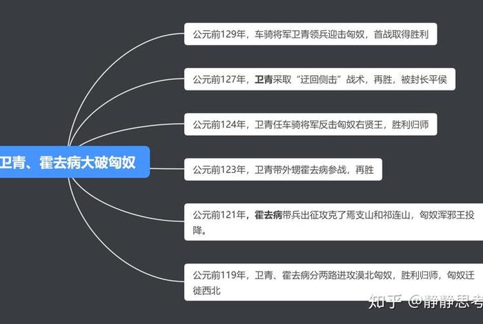 汉武帝时期的历史事件，汉武帝重大历史事件