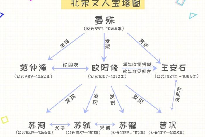 中国历史名人串联，中国历史名人串联图