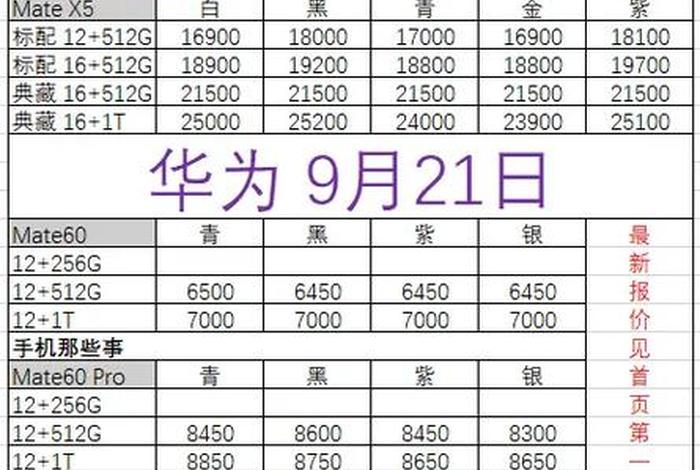 十年前华为手机、十年前华为手机价格 十年前华为手机、十年前华为手机价格