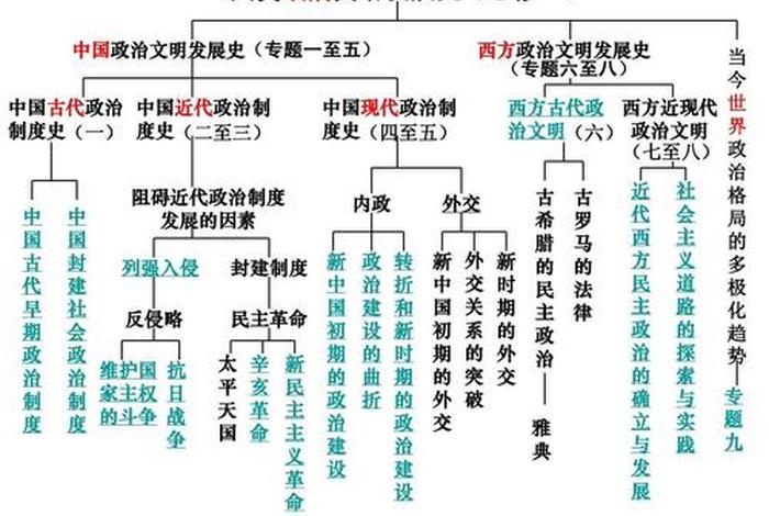 中国历史人物故事提纲 - 历史人物故事提纲怎么写