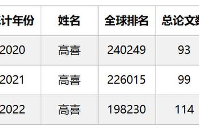全球顶尖科学家榜单公布 2020全球前2%顶尖科学家榜单 全球顶尖科学家榜单公布 2020全球前2%顶尖科学家榜单