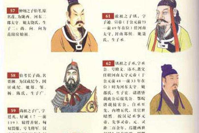 姓查的历史人物;关于- 姓查的历史人物;关于-