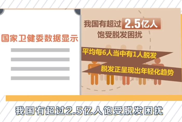 中国脱发的人越来越多 - 中国人脱发率