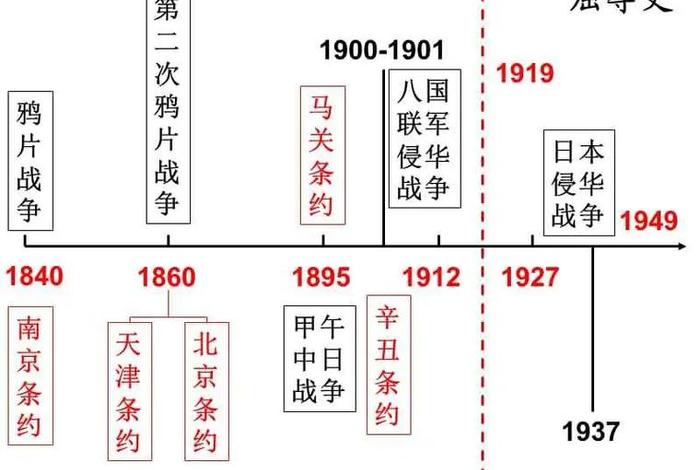 近代中国著名历史人物(近代著名历史人物生平) 近代中国著名历史人物(近代著名历史人物生平)