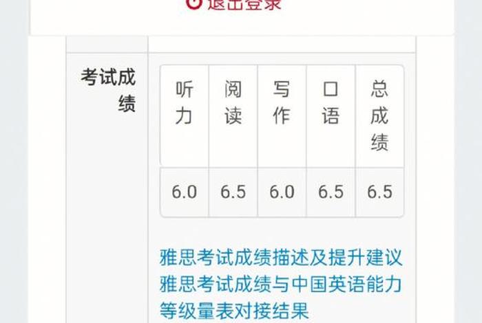 雅思历史口语低分视频,雅思口语很流利低分 雅思历史口语低分视频,雅思口语很流利低分