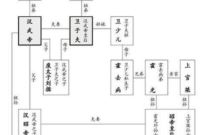 中国历史名人关系图,中国历史人物关系图 中国历史名人关系图,中国历史人物关系图