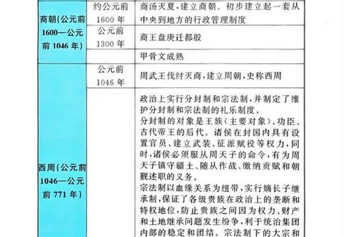 2008年以后中国历史事件、08年之后中国大事