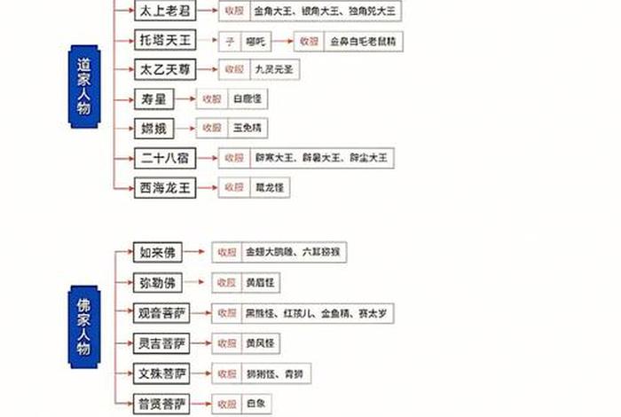 四大名著里有几个历史人物(四大名著里有几个历史人物名字) 四大名著里有几个历史人物(四大名著里有几个历史人物名字)