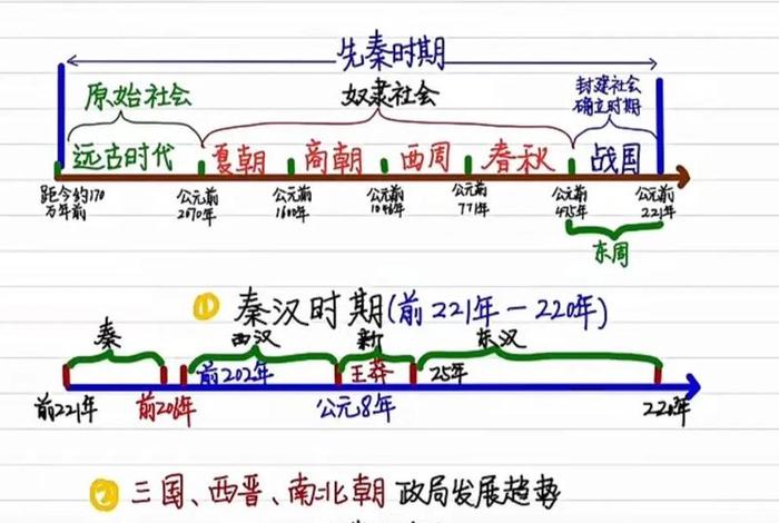 中国历史大事年表手抄报,中国历史大事年表手抄报内容 中国历史大事年表手抄报,中国历史大事年表手抄报内容