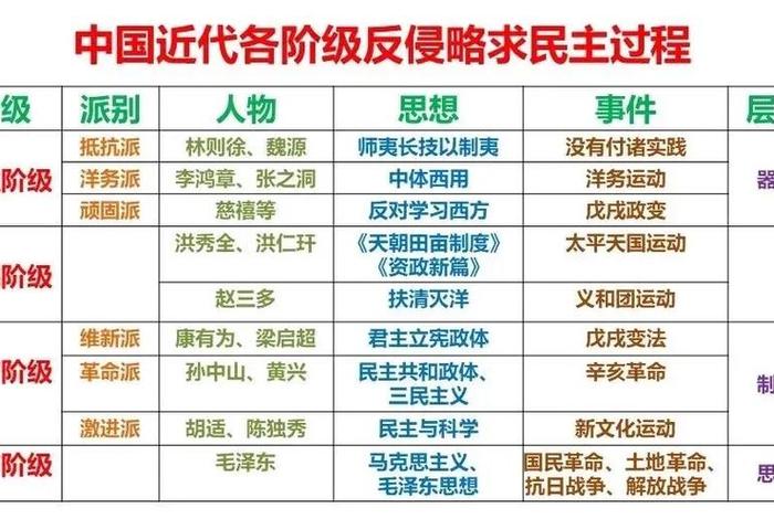 列举中国近代史上10位历史人物,中国近代史历史人物有哪些 列举中国近代史上10位历史人物,中国近代史历史人物有哪些