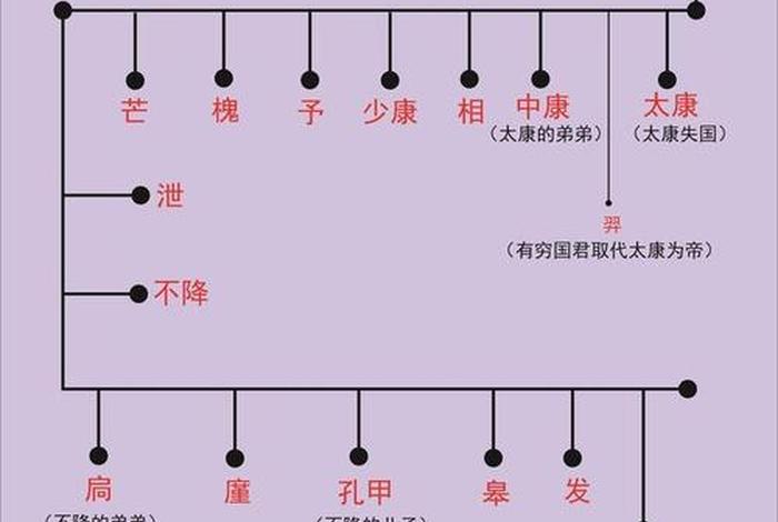 史记中著名的历史人物、史记中出名的人物 史记中著名的历史人物、史记中出名的人物
