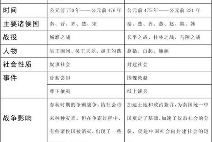 中国古代著名的历史人物简介表格(中国古代著名的历史人物简介表格图) 中国古代著名的历史人物简介表格(中国古代著名的历史人物简介表格图)