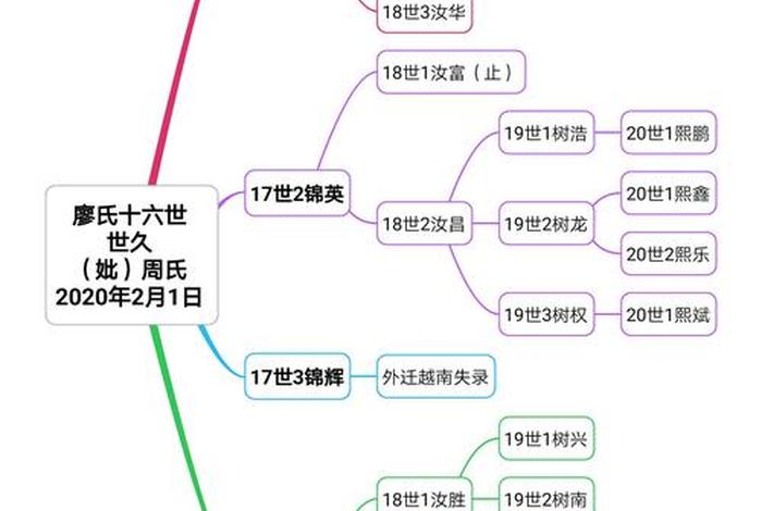 中国历史人物姓廖的有哪些名人、中国历史人物姓廖的有哪些名人呢 中国历史人物姓廖的有哪些名人、中国历史人物姓廖的有哪些名人呢