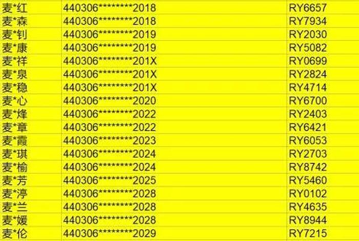 中国人身份证号码解析、中国人的身份证号大全 中国人身份证号码解析、中国人的身份证号大全
