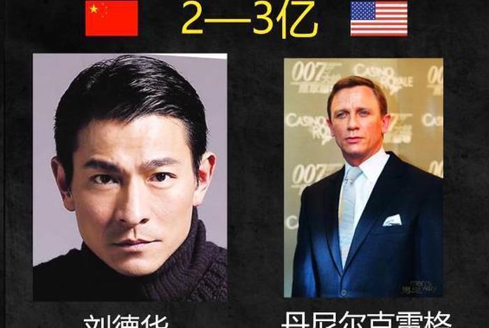 打入好莱坞的中国演员，打入好莱坞的中国演员有哪些