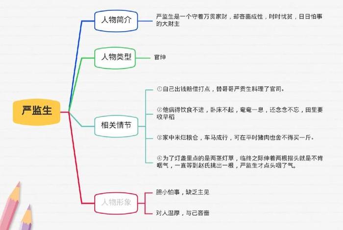 五大历史人物有哪些 - 五个历史人物 五大历史人物有哪些 - 五个历史人物