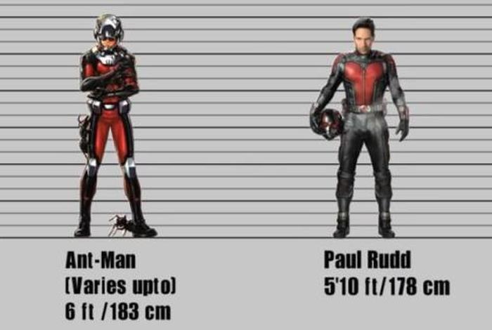 所有电影里的人物身高对比(电影身高多少不用买票) 所有电影里的人物身高对比(电影身高多少不用买票)