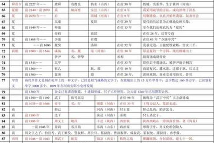 中国历史人物名名(中国历史人物前十名) 中国历史人物名名(中国历史人物前十名)