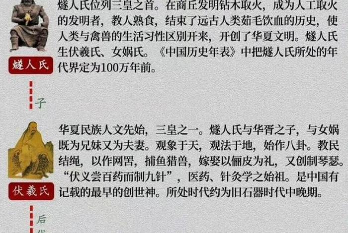 中国历史三皇五帝是哪几位,中国历史三皇五帝是哪几位呢 中国历史三皇五帝是哪几位,中国历史三皇五帝是哪几位呢