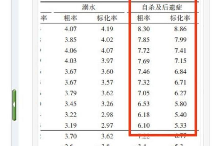 中国历史人物死亡排名 - 中国历史死亡人数排名 中国历史人物死亡排名 - 中国历史死亡人数排名