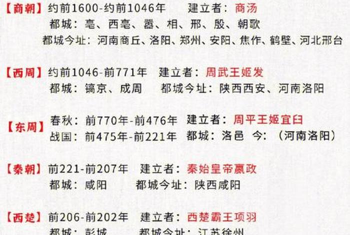 中国历史朝代人名 - 中国朝代榜 中国历史朝代人名 - 中国朝代榜