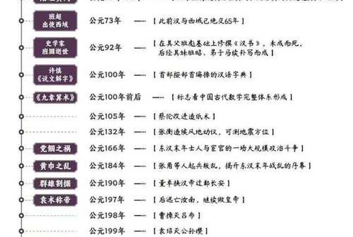 看完中国历史年表的心得体会、中国历史年表读后感一百字