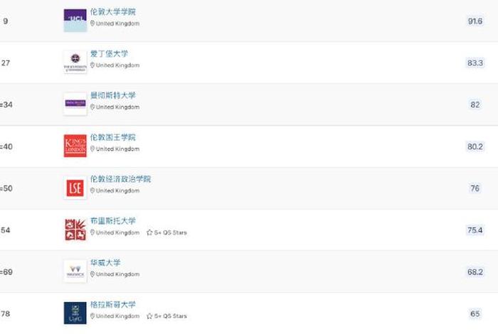 英国剑桥世界排名(英国剑桥大学世界排名) 英国剑桥世界排名(英国剑桥大学世界排名)