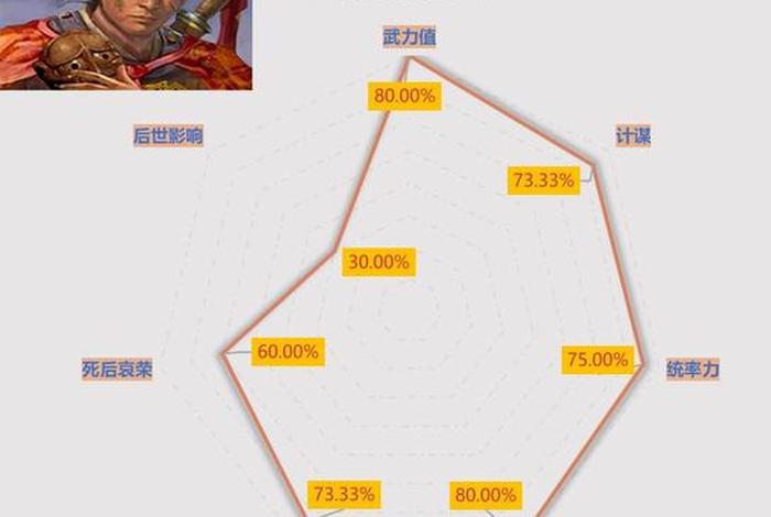 中国历史武将100名(中国历史武将武力值排名) 中国历史武将100名(中国历史武将武力值排名)