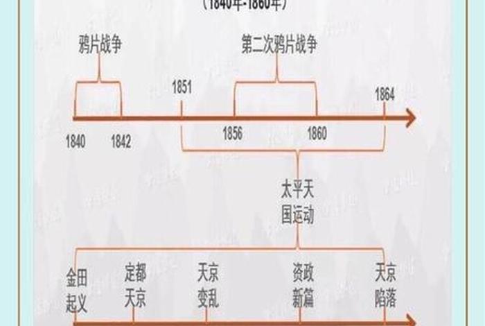 中国历史发展历程视频讲解 中国历史发展的演变动画视频