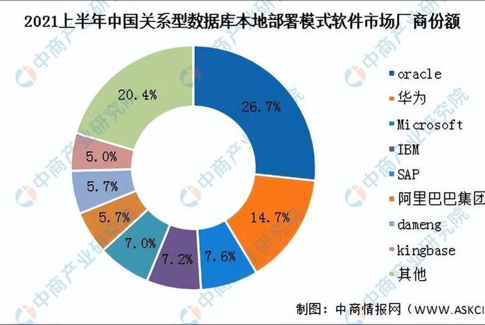 历史数据库有哪些 历史资料数据库
