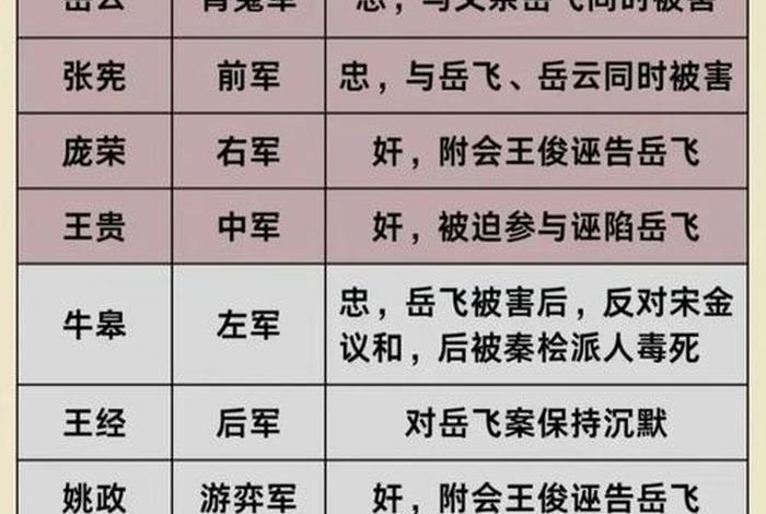 中国历史人物战力排行榜;历史人物实力排名 中国历史人物战力排行榜;历史人物实力排名