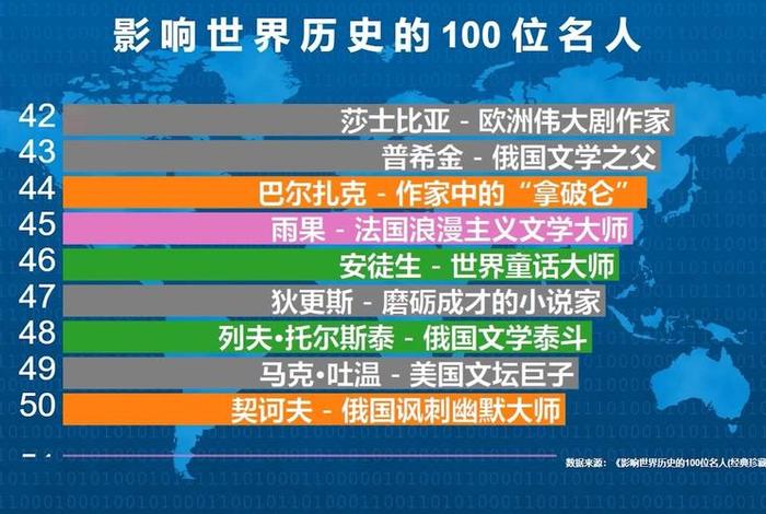 西方历史有名的人（西方历史名人介绍）