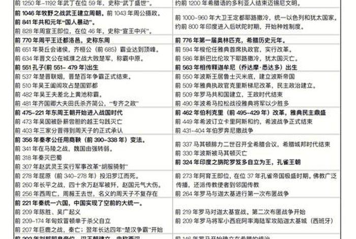 老外谈中国历史朝代 - 外国讲中国历史 老外谈中国历史朝代 - 外国讲中国历史