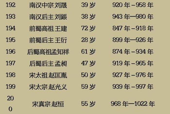 中国历史最大岁数是多少,中国史上最大年龄是多少岁 中国历史最大岁数是多少,中国史上最大年龄是多少岁