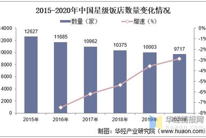 中国酒店历史发展 中国酒店发展有几个时期