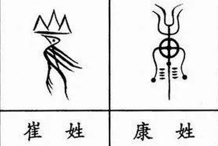 中国历史图腾是鸟的朝代 - 图腾是鸟的姓氏 中国历史图腾是鸟的朝代 - 图腾是鸟的姓氏