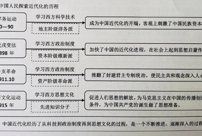 中国历史的思维导图怎么画 中国历史的思维导图怎么画简单 中国历史的思维导图怎么画 中国历史的思维导图怎么画简单