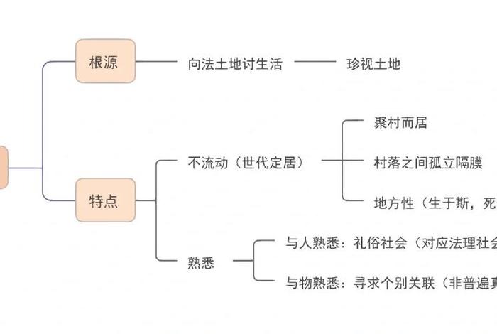 乡土中国礼治秩序,乡土中国礼治秩序概念 乡土中国礼治秩序,乡土中国礼治秩序概念