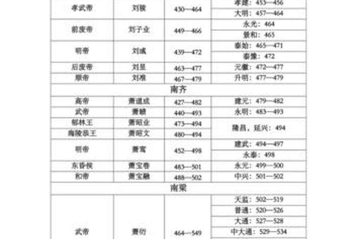 中国历史中每个朝皇帝的丰功伟绩（历来皇朝）