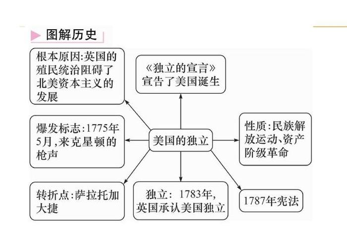 美国的历史人物分析、美国的历史人物分析图 美国的历史人物分析、美国的历史人物分析图