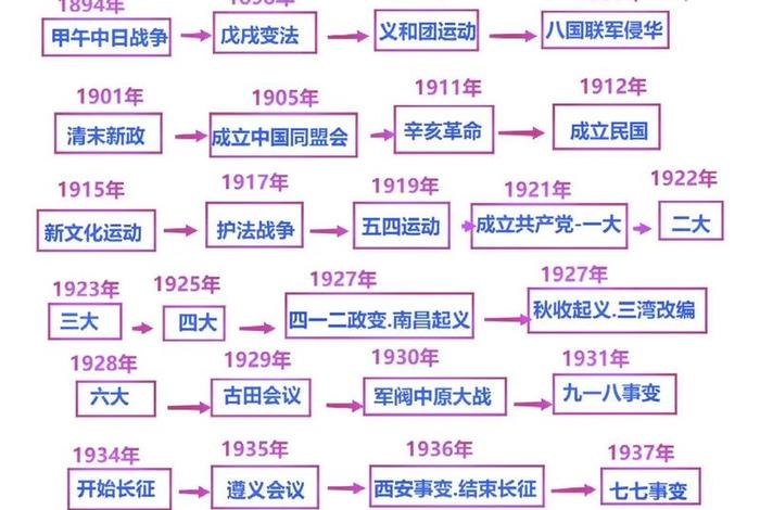 中国近代历史人物事迹(中国近代历史人物事迹100字) 中国近代历史人物事迹(中国近代历史人物事迹100字)