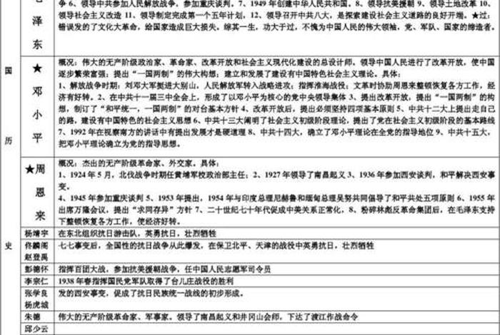历史人物初中;初中历史人物大总结 历史人物初中;初中历史人物大总结