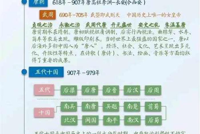 中国历史人物先后出现,历史人物按出现的时间先后顺序 中国历史人物先后出现,历史人物按出现的时间先后顺序