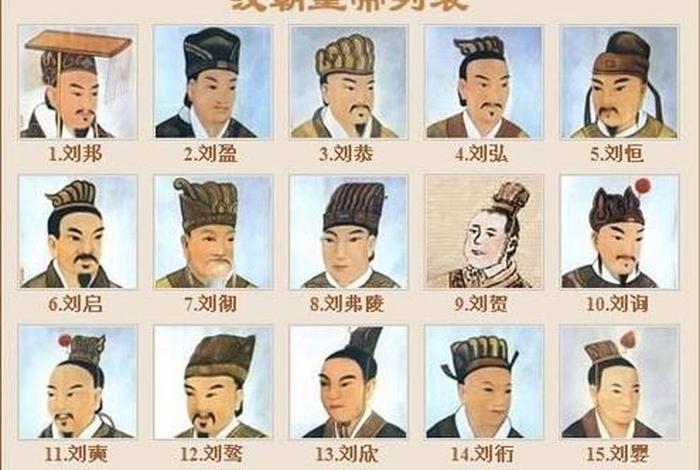 汉朝人物大全介绍 汉朝 人物 汉朝人物大全介绍 汉朝 人物
